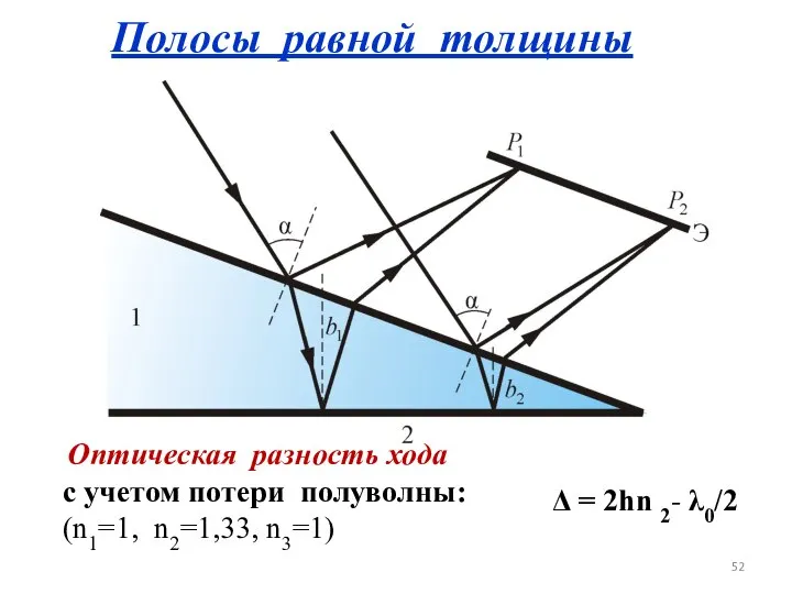 Оптическая разность хода с учетом потери полуволны: (n1=1, n2=1,33, n3=1) Полосы