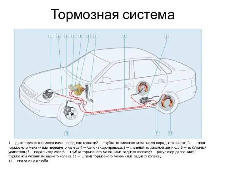 Тормозная система 1 — диск тормозного механизма переднего колеса;2 — трубка