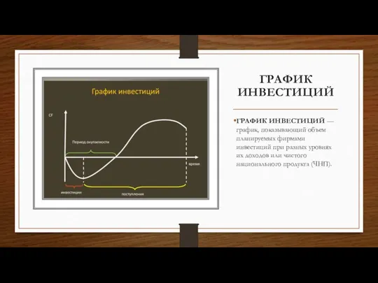 ГРАФИК ИНВЕСТИЦИЙ ГРАФИК ИНВЕСТИЦИЙ — график, показывающий объем планируемых фирмами инвестиций