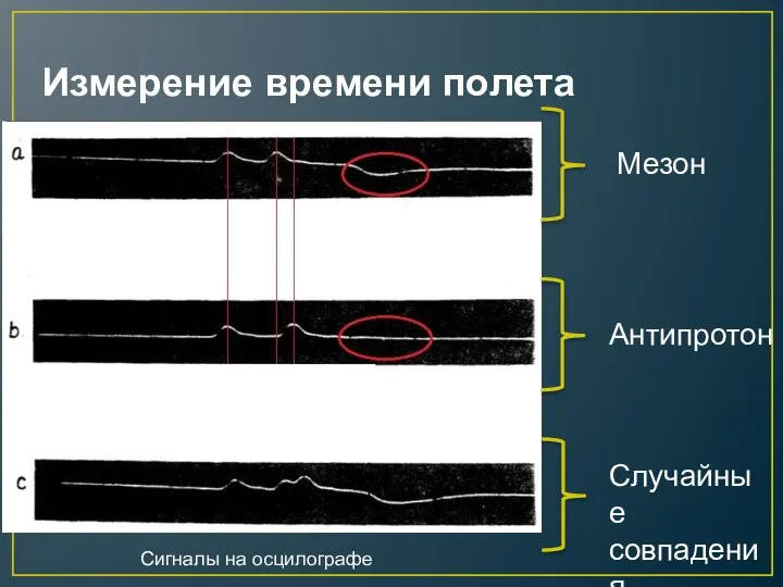 Измерение времени полета Мезон Антипротон Случайные совпадения Сигналы на осцилографе