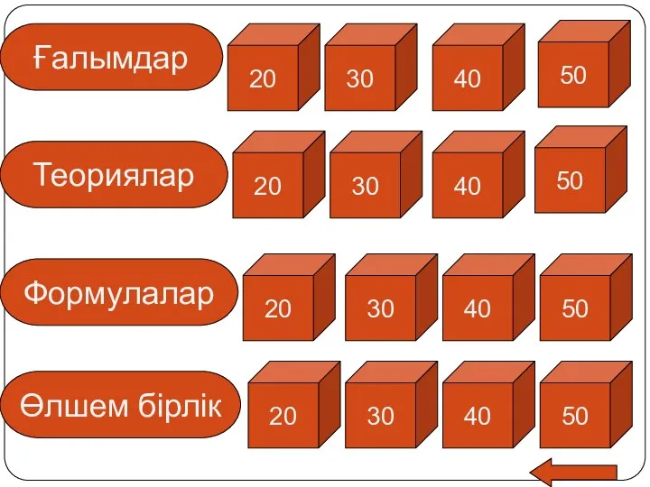 Ғалымдар Теориялар Формулалар Өлшем бірлік 50 40 30 20 50 40