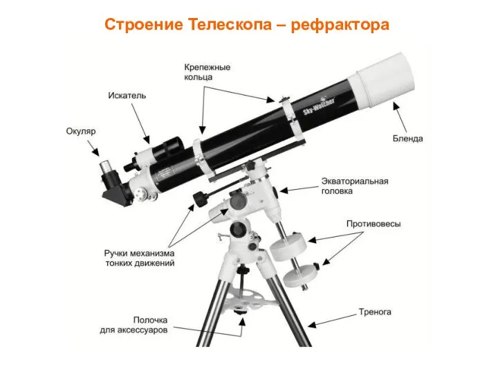 Строение Телескопа – рефрактора