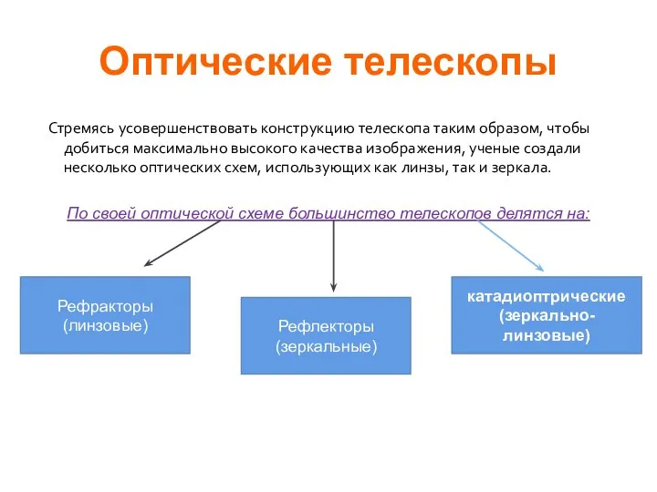 Оптические телескопы Стремясь усовершенствовать конструкцию телескопа таким образом, чтобы добиться максимально