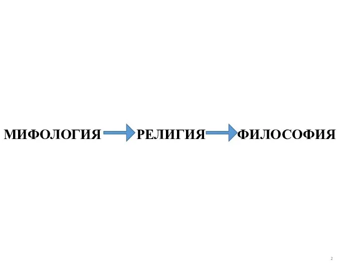 МИФОЛОГИЯ РЕЛИГИЯ ФИЛОСОФИЯ