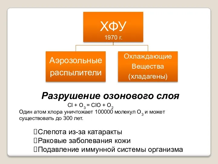 Разрушение озонового слоя Слепота из-за катаракты Раковые заболевания кожи Подавление иммунной