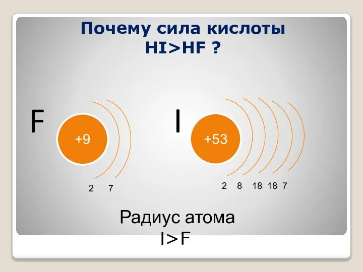 Почему сила кислоты HI>HF ? F +53 I +9 2 7