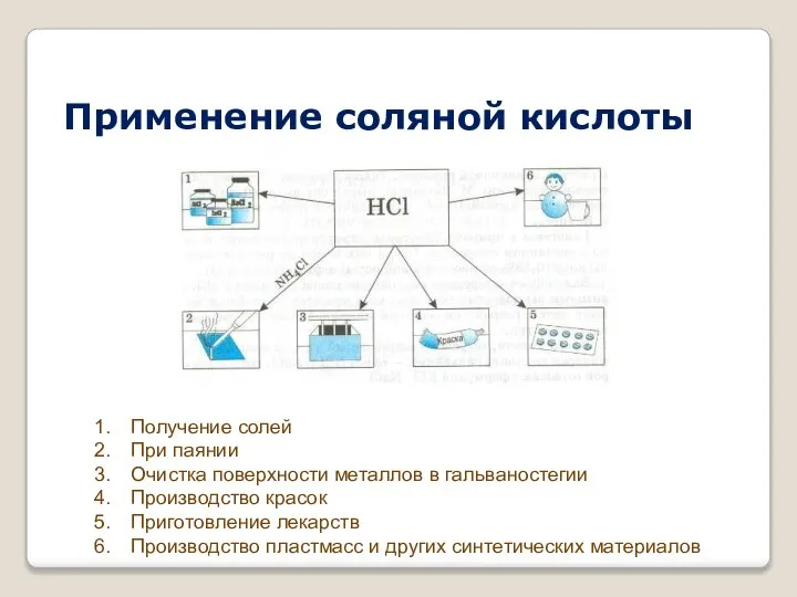 Применение соляной кислоты Получение солей При паянии Очистка поверхности металлов в