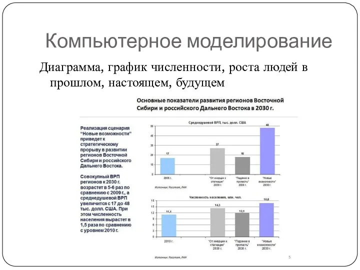 Компьютерное моделирование Диаграмма, график численности, роста людей в прошлом, настоящем, будущем