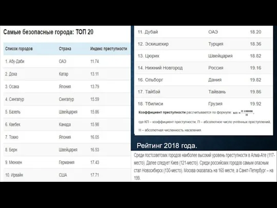 Рейтинг 2018 года.