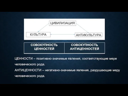 ЦЕННОСТИ – позитивно-значимые явления, соответствующие мере человеческого рода. АНТИЦЕННОСТИ – негативно-значимые явления, разрушающие меру человеческого рода.