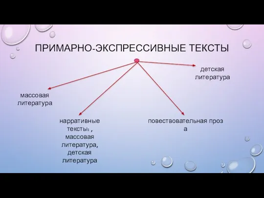 ПРИМАРНО-ЭКСПРЕССИВНЫЕ ТЕКСТЫ нарративные тексты: , массовая литература, детская литература повествовательная проза массовая литература детская литература