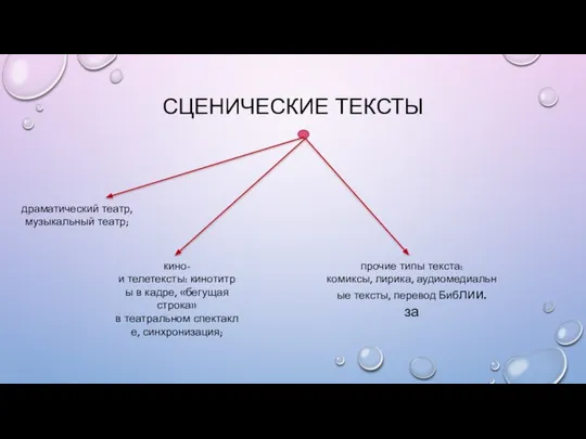 СЦЕНИЧЕСКИЕ ТЕКСТЫ кино- и телетексты: кинотитры в кадре, «бегущая строка» в