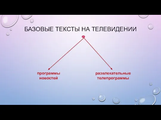 БАЗОВЫЕ ТЕКСТЫ НА ТЕЛЕВИДЕНИИ программы новостей развлекательные телепрограммы