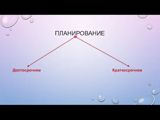 ПЛАНИРОВАНИЕ Краткосрочное Долгосрочное