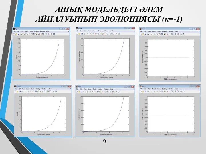 АШЫҚ МОДЕЛЬДЕГІ ӘЛЕМ АЙНАЛУЫНЫҢ ЭВОЛЮЦИЯСЫ (к=-1) 9