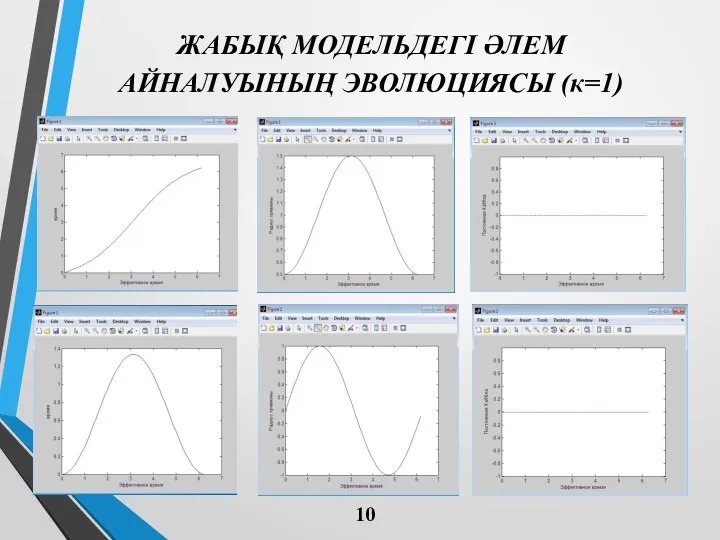 ЖАБЫҚ МОДЕЛЬДЕГІ ӘЛЕМ АЙНАЛУЫНЫҢ ЭВОЛЮЦИЯСЫ (к=1) 10