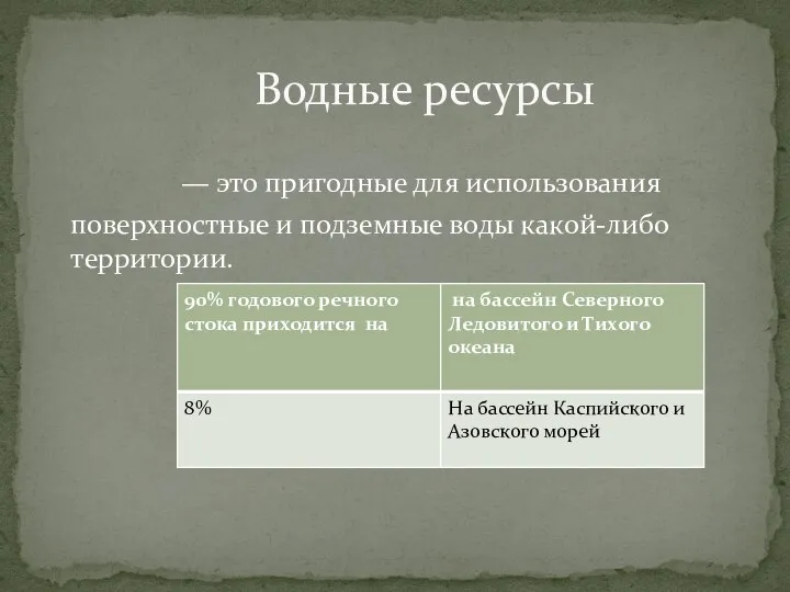 — это пригодные для использования поверхностные и подземные воды какой-либо территории. Водные ресурсы