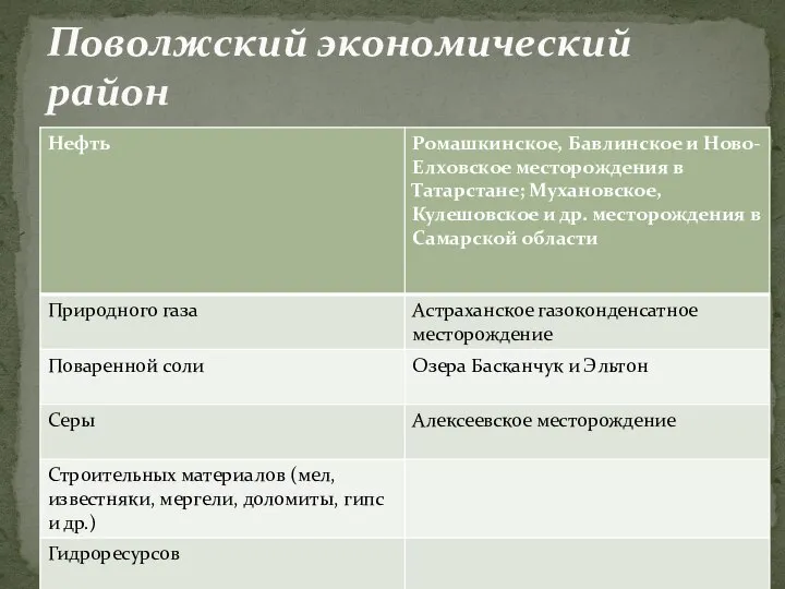 Поволжский экономический район