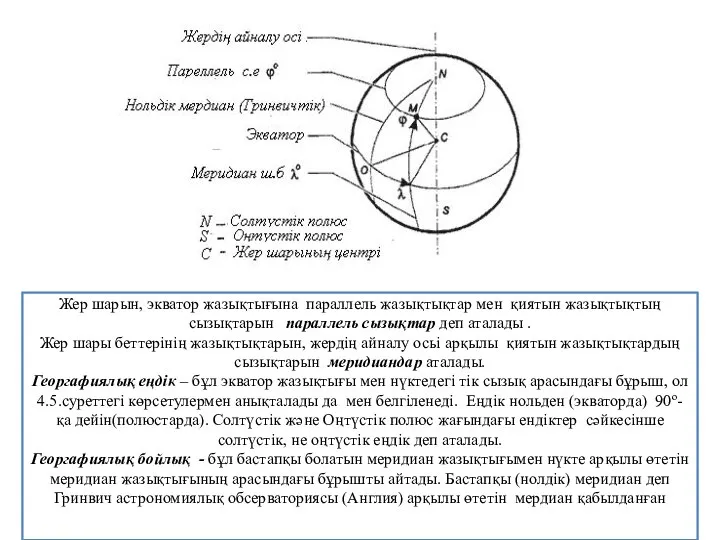 Жер шарын, экватор жазықтығына параллель жазықтықтар мен қиятын жазықтықтың сызықтарын параллель