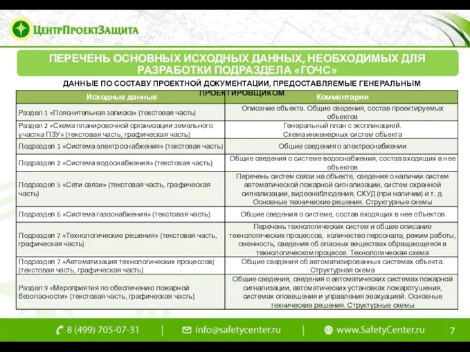 ДАННЫЕ ПО СОСТАВУ ПРОЕКТНОЙ ДОКУМЕНТАЦИИ, ПРЕДОСТАВЛЯЕМЫЕ ГЕНЕРАЛЬНЫМ ПРОЕКТИРОВЩИКОМ