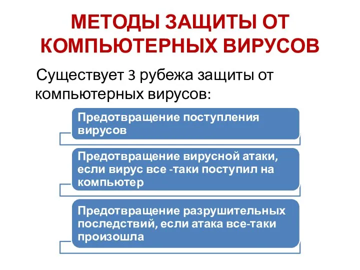 МЕТОДЫ ЗАЩИТЫ ОТ КОМПЬЮТЕРНЫХ ВИРУСОВ Существует 3 рубежа защиты от компьютерных вирусов: