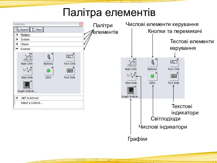 Палітра елементів Палітри елементів Числові елементи керування Кнопки та перемикачі Тестові