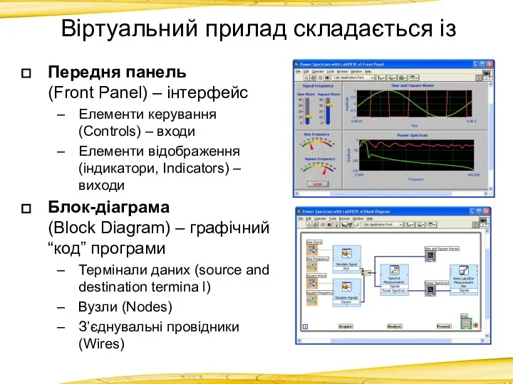 Віртуальний прилад складається із Передня панель (Front Panel) – інтерфейс Елементи