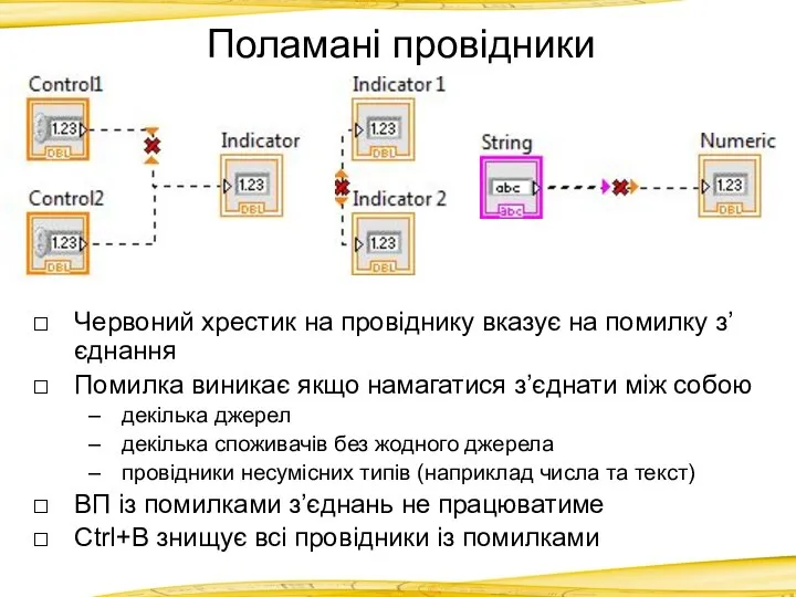 Поламані провідники Червоний хрестик на провіднику вказує на помилку з’єднання Помилка