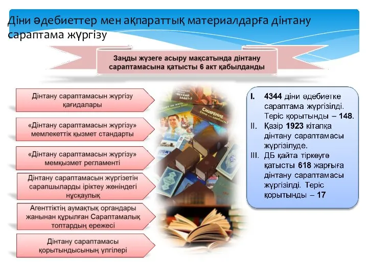 Діни әдебиеттер мен ақпараттық материалдарға дінтану сараптама жүргізу