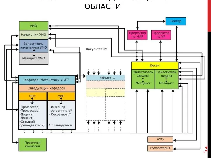 ИНФОЛОГИЧЕСКАЯ МОДЕЛЬ ПРЕДМЕТНОЙ ОБЛАСТИ