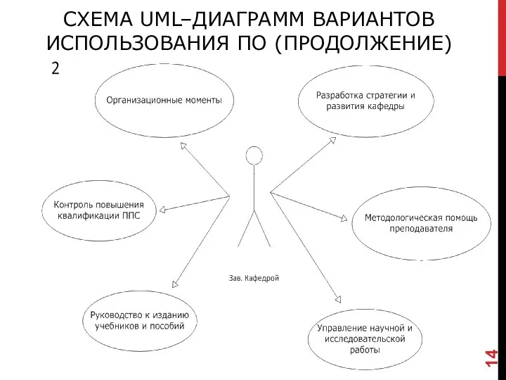 СХЕМА UML–ДИАГРАММ ВАРИАНТОВ ИСПОЛЬЗОВАНИЯ ПО (ПРОДОЛЖЕНИЕ)