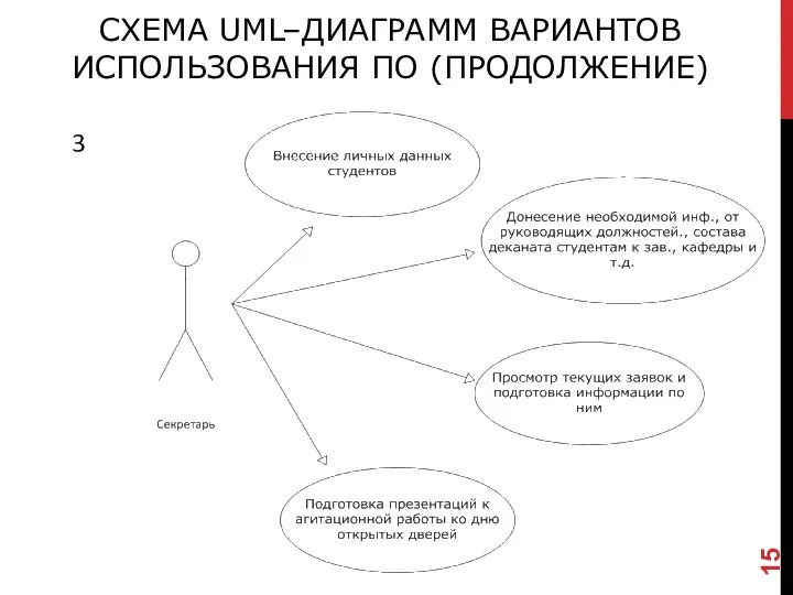 СХЕМА UML–ДИАГРАММ ВАРИАНТОВ ИСПОЛЬЗОВАНИЯ ПО (ПРОДОЛЖЕНИЕ)