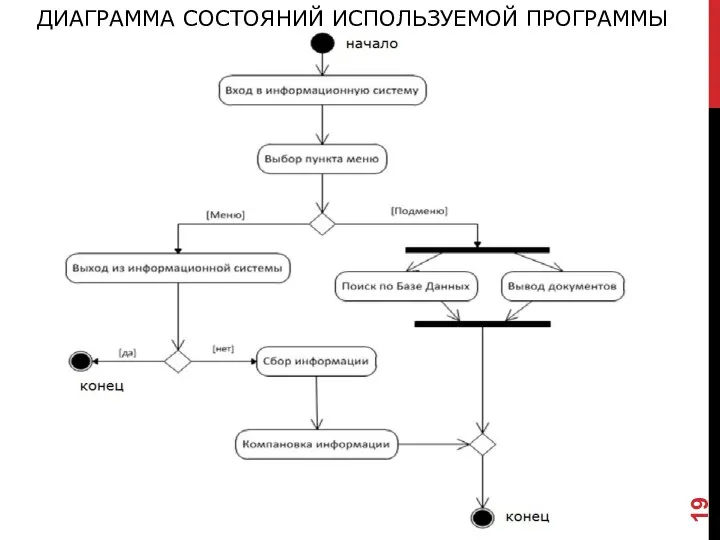 ДИАГРАММА СОСТОЯНИЙ ИСПОЛЬЗУЕМОЙ ПРОГРАММЫ