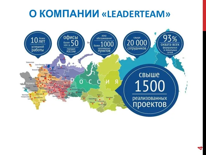 О КОМПАНИИ «LEADERTEAM»