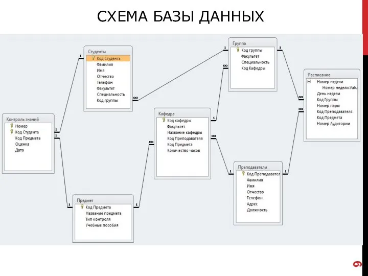 СХЕМА БАЗЫ ДАННЫХ