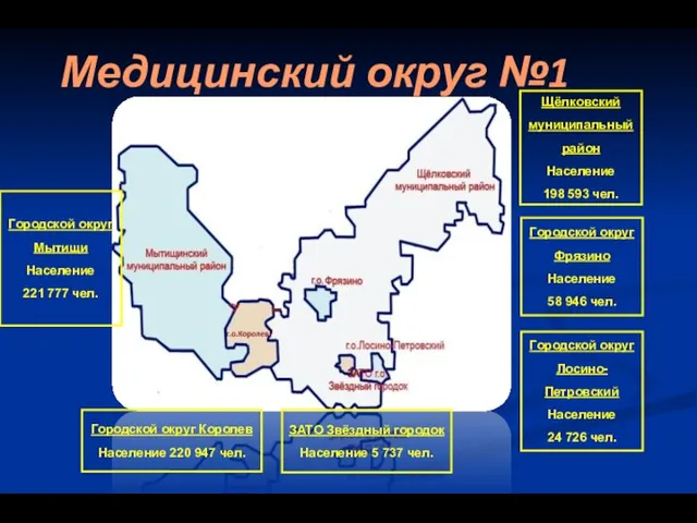 Медицинский округ №1 Городской округ Королев Население 220 947 чел. Городской