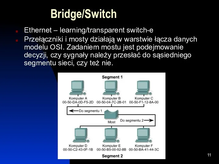 Bridge/Switch Ethernet – learning/transparent switch-e Przełączniki i mosty działają w warstwie