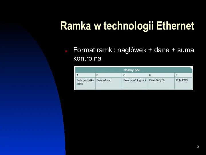 Ramka w technologii Ethernet Format ramki: nagłówek + dane + suma kontrolna