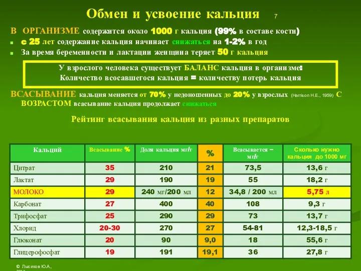 Обмен и усвоение кальция 7 В ОРГАНИЗМЕ содержится около 1000 г