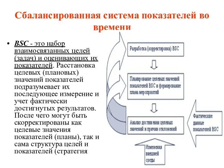 Сбалансированная система показателей во времени BSC - это набор взаимосвязанных целей