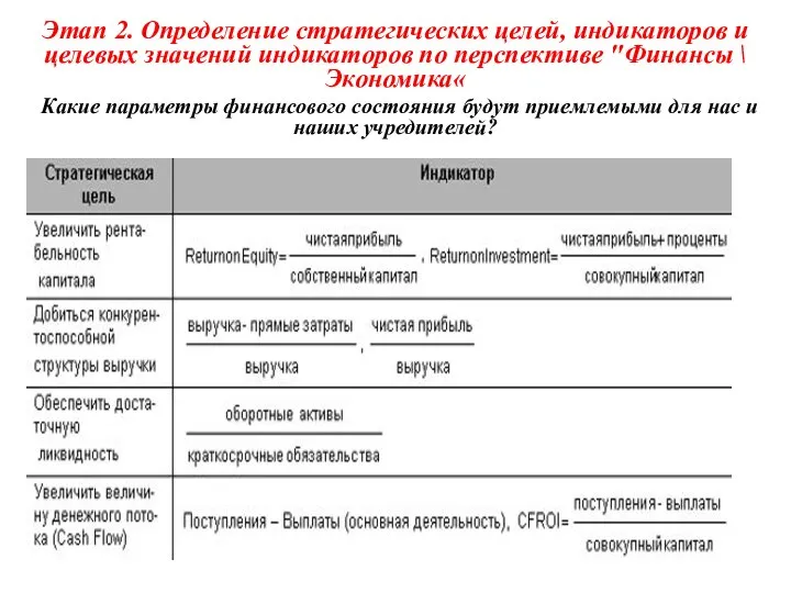 Этап 2. Определение стратегических целей, индикаторов и целевых значений индикаторов по