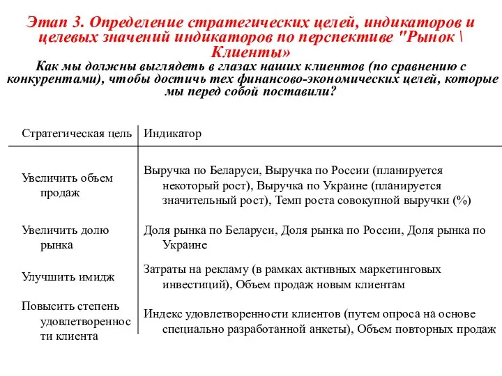 Этап 3. Определение стратегических целей, индикаторов и целевых значений индикаторов по