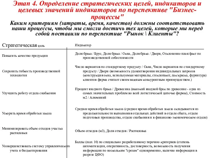 Этап 4. Определение стратегических целей, индикаторов и целевых значений индикаторов по