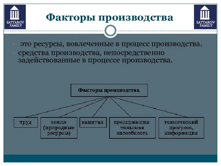 Факторы производства это ресурсы, вовлеченные в процесс производства. средства производства, непосредственно задействованные в процессе производства.