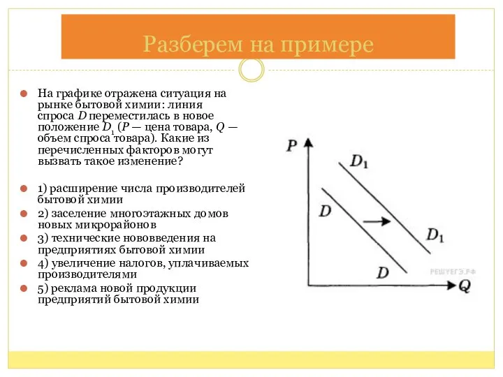 На графике отражена ситуация на рынке бытовой химии: линия спроса D