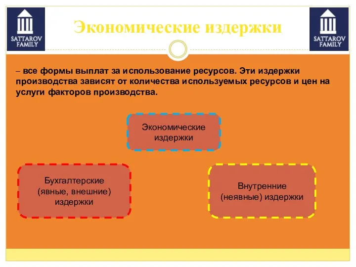 Экономические издержки – все формы выплат за использование ресурсов. Эти издержки