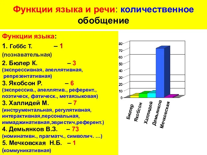 Функции языка и речи: количественное обобщение Функции языка: 1. Гоббс Т.