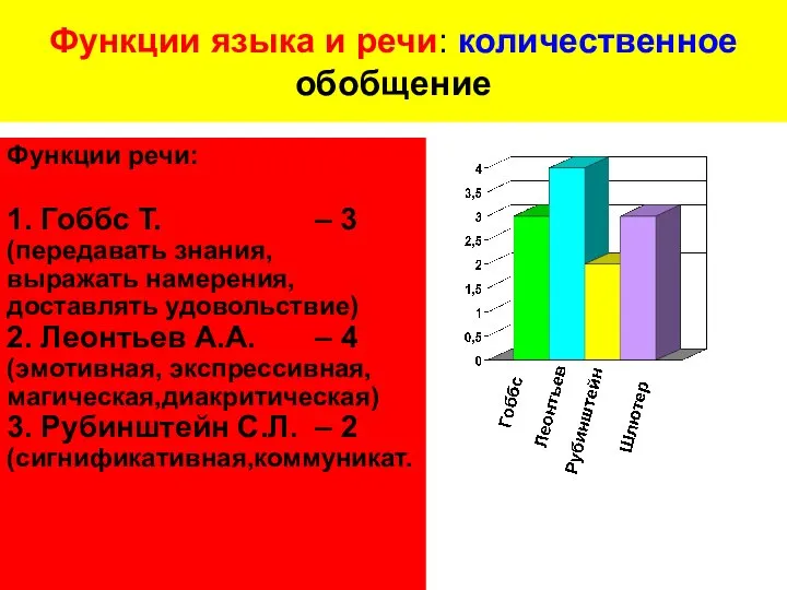 Функции языка и речи: количественное обобщение Функции речи: 1. Гоббс Т.