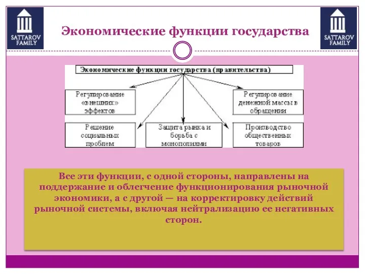 Экономические функции государства Все эти функции, с одной стороны, направлены на