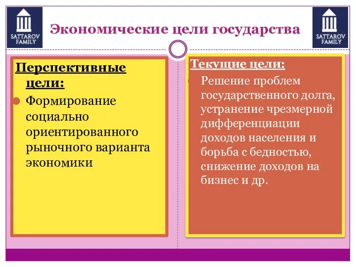 Экономические цели государства Перспективные цели: Формирование социально ориентированного рыночного варианта экономики